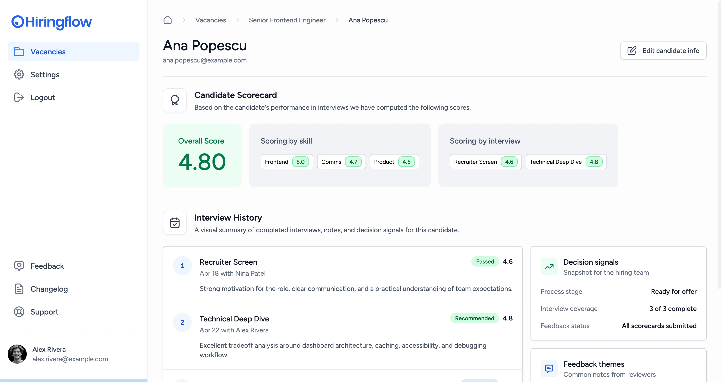 Hiringflow candidate scorecard showing overall score and ratings by skill and interview